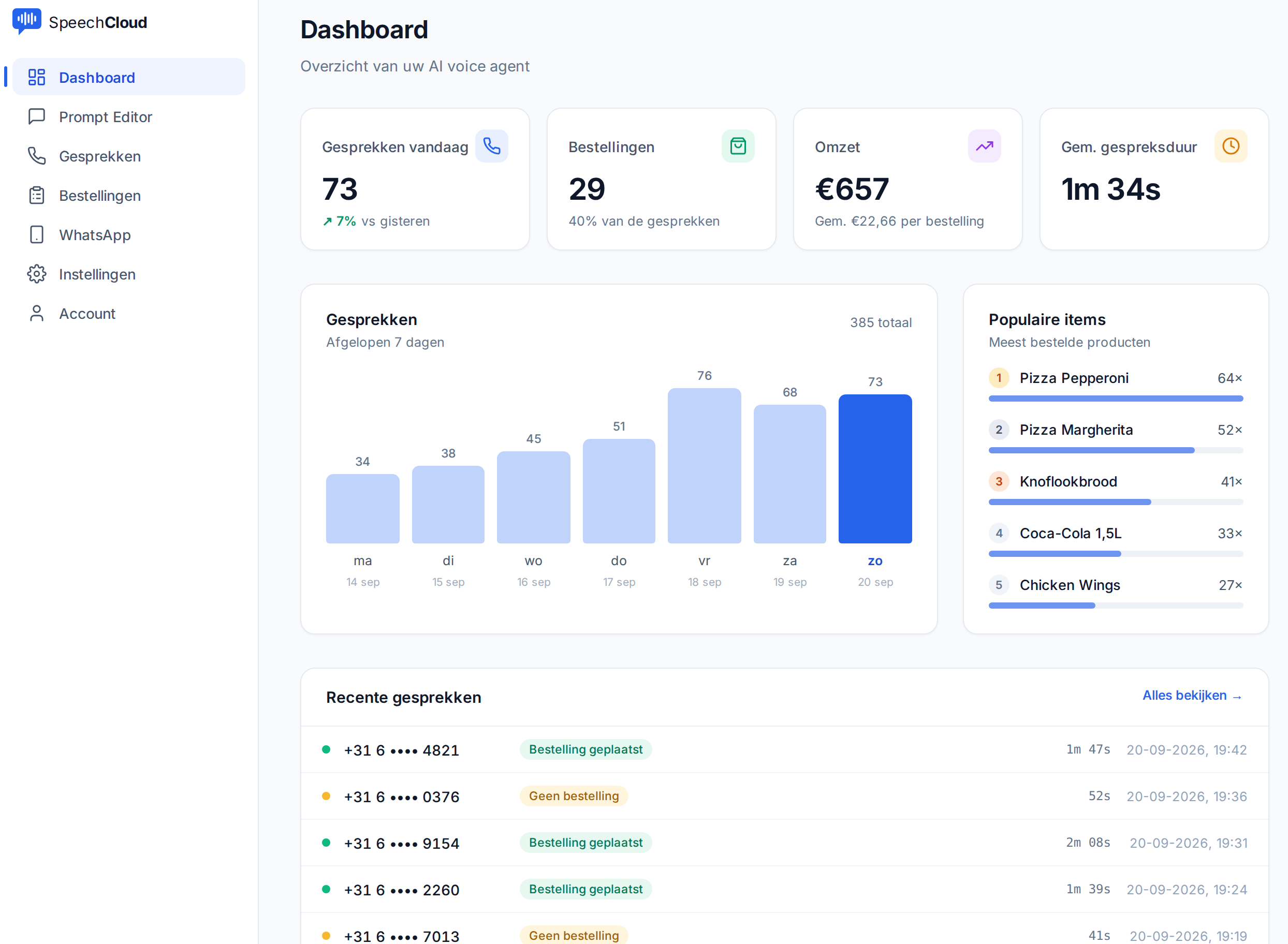 Het SpeechCloud-dashboard met gesprekken, bestellingen, omzet en de laatste gesprekken op een rij.